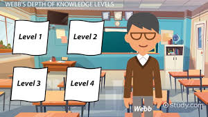 Using Webbs Depth Of Knowledge Levels In The Classroom