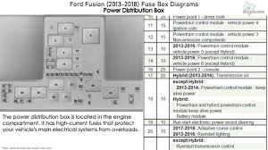 On a kenworth t440, things are quicker to get to, less strenuous to take apart and faster to put back together which means less downtime and lower repair bills. 2013 Ford Fusion Fuse Box Repair Diagram Resident