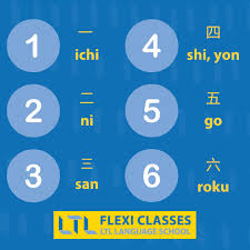 This is why there are two readings for the number four, shi and yon. Japanese Numbers The Ultimate Guide With Free Quiz
