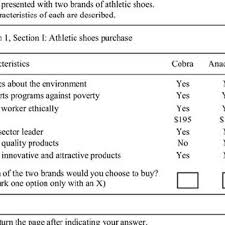 Detailed information was collected about foods purchased or otherwise acquired for consumption at home and away. Product Quality Questionnaire Sample