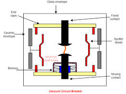 The complete schematic diagram of electronic circuit breaker is given in the image below. Vacuum Circuit Breaker And Its Working Electrical Paathshala