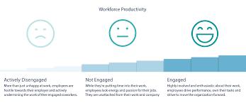 How To Boost Hourly Employee Engagement With Strategic