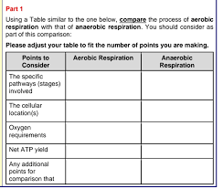 Answered Part 1 Using A Table Similar