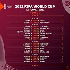 World Cup 2022 Fixtures Qualifiers gambar png