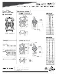 15 wilden pump & engineering, llc. Wilden Gps820 Fit Metal Pumps John Brooks Company