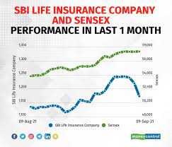 buzzing stocks ril sbi life insurance