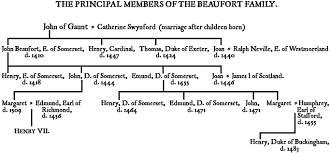 Wars Of The Roses House Of Beaufort Genealogical Chart And
