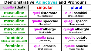 Demonstrative Adjectives And Pronouns Using Questo And Quello