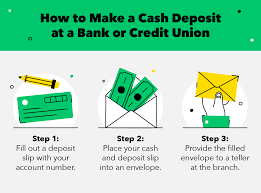 If you are making a deposit through an atm, make sure it is connected to your bank or credit union. How To Deposit Cash Local Banks Atms And Online Banks