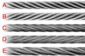 What Is Wire Rope Understanding The Specifications And