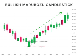 bullish marubozu candlestick chart