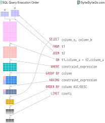 ep50 visualizing a sql query by alex xu