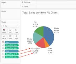 how to create a pie chart graph