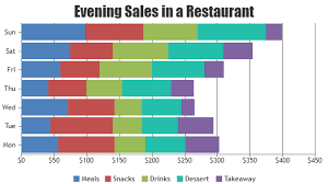 Beautiful Javascript Charts Graphs 10x Fast 30 Chart Types