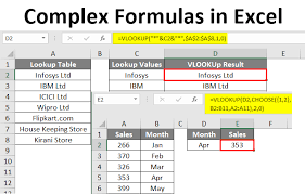 Complex Formulas In Excel Examples On