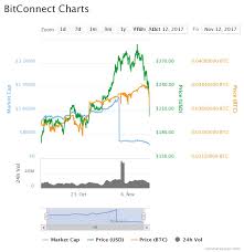 Are you looking to get started trading with executium? Bitcoin Value Reddit Chart Price Ethereum Last 90 Days Ganpati Graphics