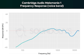 Cambridge Audio Melomania 1 Review Soundguys