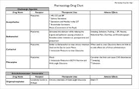 Medication Chart Template Free 4814704 Sc Media Info
