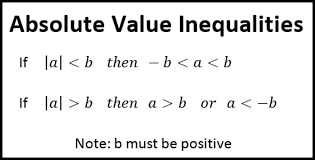 solving absolute value inequalities