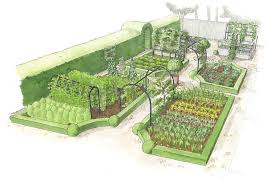 Kitchen Garden Planting Plan Harrod
