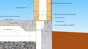 details for insulating a slab perimeter