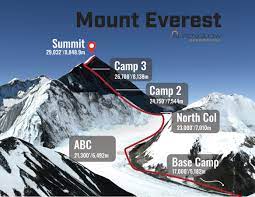 mount everest the routes alpenglow