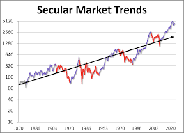 secular market trends bull and bear