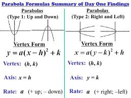 Vertex Of A Quadratic Function