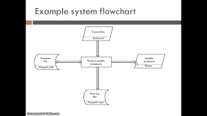 System Flow Charts