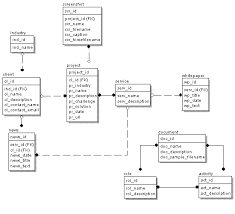 Heyzeus Example Database Data Model
