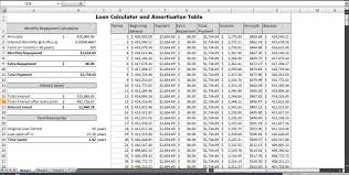 Calculate Loan Repayments Using Excel And See How Different