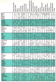 Wild About Mushrooms Quick Reference Chart