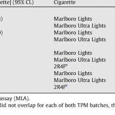 pdf smoke chemistry in vitro and in
