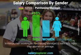 Purchasing Manager Average Salary In