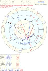 Ted Bundy Tapes Astrology