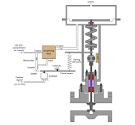Control valve positioner