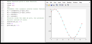 Chapter 6 Graphing In Matlab A Guide
