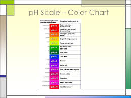 Ppt Ph Scale Indicators Powerpoint Presentation Free