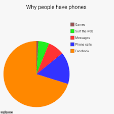 Why People Have Phones Imgflip