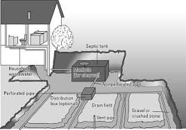 1000 gallon concrete septic tank. How To Care For Your Septic System Dummies