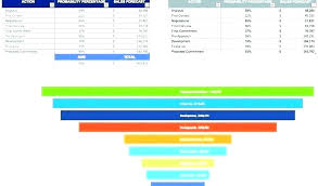 Sales Funnel Template Free Download Excel Funnel Chart