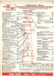 Details About 1948 1953 B 1 B Thru B 4 D 1954 1956 C 1 C 3 B Thru D Dodge Truck Lube Charts Cc