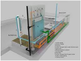 Greywater Reuse System Design
