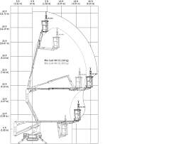 21 Inspirational Upright Mx19 Scissor Lift Wiring Diagram