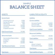 Simple Balance Sheet Example Digital Event Info