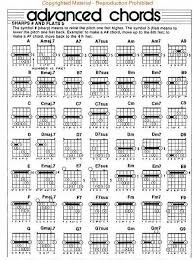 Left Hand Guitar Chord Chart Guitarchords In 2019 Guitar