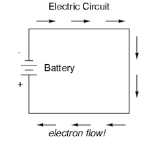 By convention, current flows in the opposite direction in relation to the flow of electrons, in a circuit diagram. 12v Dc Wiring Bible Part 1 Tech Article By Billavista Pirate4x4x Com Pirate 4x4