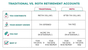 401k ira vs 401k retirement