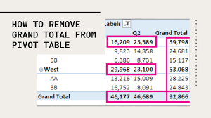 remove grand total from pivot table