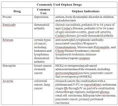 Orphan Drug Chart 340binformed Org